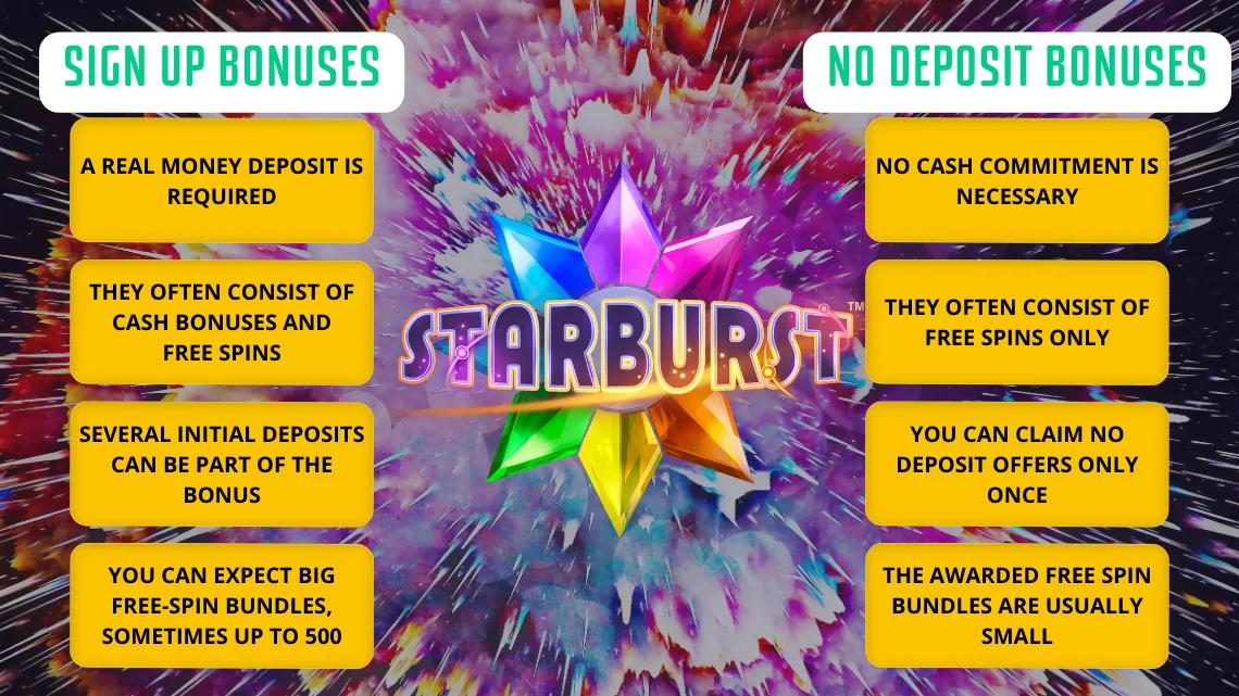 starburst free spins no deposit